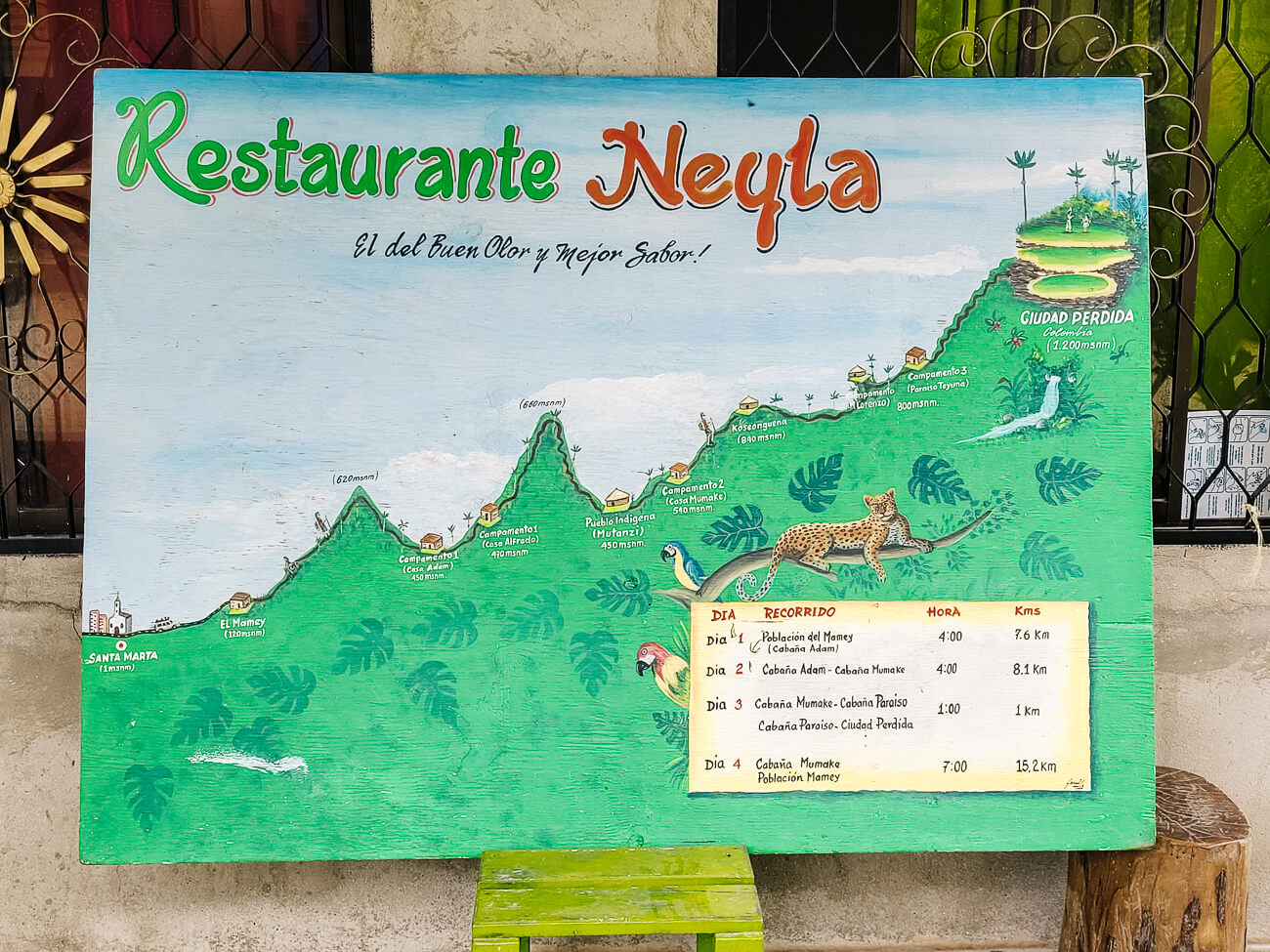 Map of Ciudad Perdida hike in Colombia